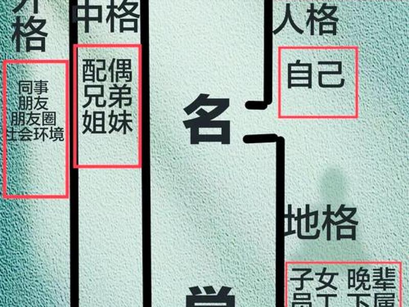 人格影响大还是总格影响大；总格和人格哪个影响大