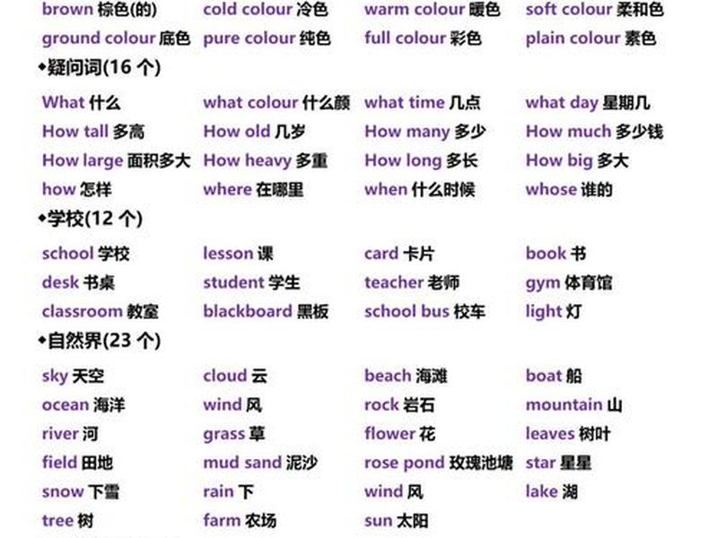 人际关系必背单词大全 人际关系必背单词大全图片 人际关系必背单词大全 人际关系必背单词大全图片