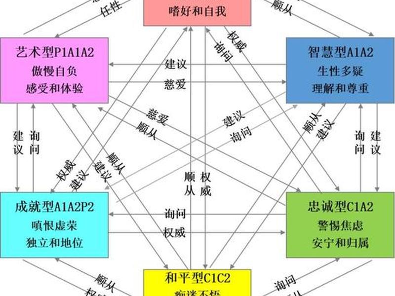 人格对人际交往有哪些影响 - 人格对人际交往有哪些影响呢 人格对人际交往有哪些影响 - 人格对人际交往有哪些影响呢