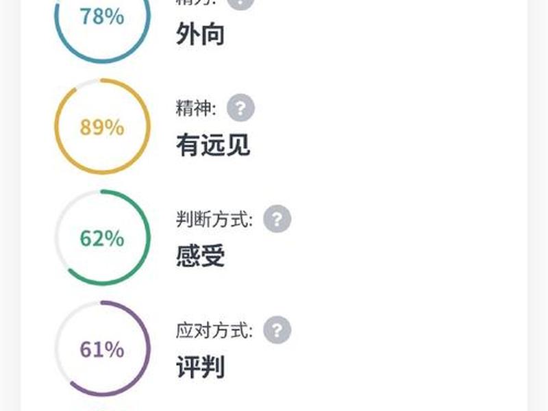 enfj型人格劣势、enfj型人格占比 enfj型人格劣势、enfj型人格占比