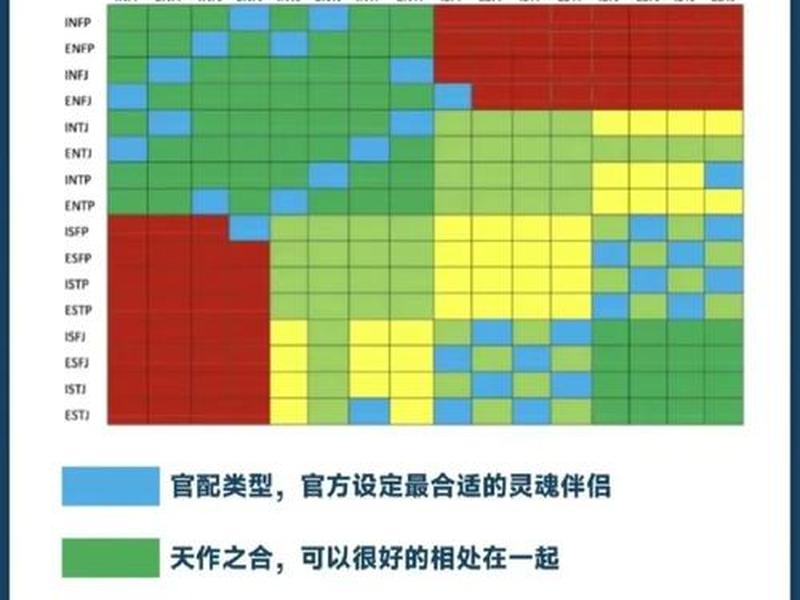 mbti人格测试人际关系(mbti人格关系表) mbti人格测试人际关系(mbti人格关系表)