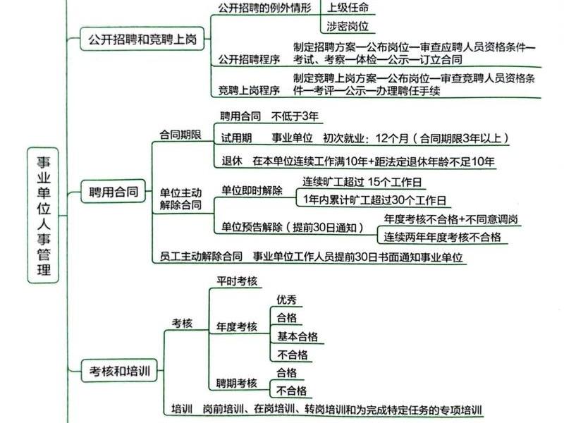 古典管理理论对管理实践的影响、古典管理理论对管理实践的影响是什么 古典管理理论对管理实践的影响、古典管理理论对管理实践的影响是什么