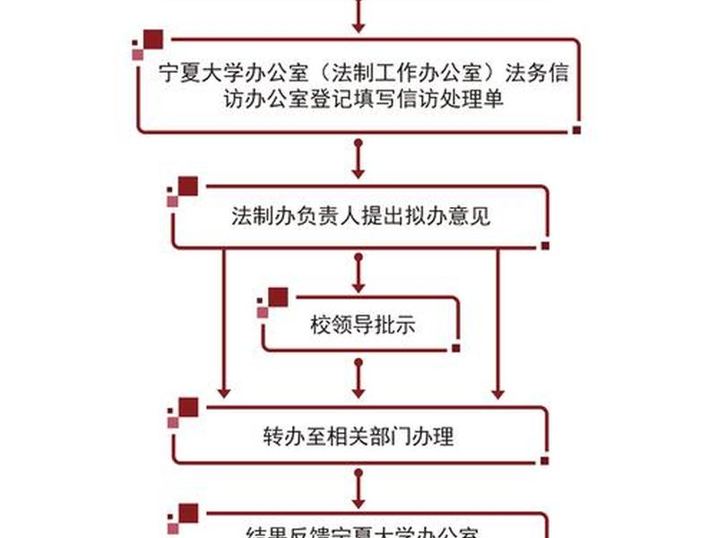 办公室人际关系的处理流程、办公室人际关系的处理流程包括 办公室人际关系的处理流程、办公室人际关系的处理流程包括