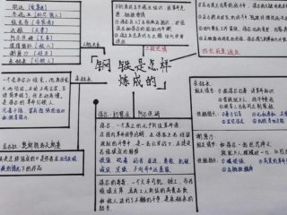 保尔人物关系梳理图（保尔人物关系梳理图怎么画）