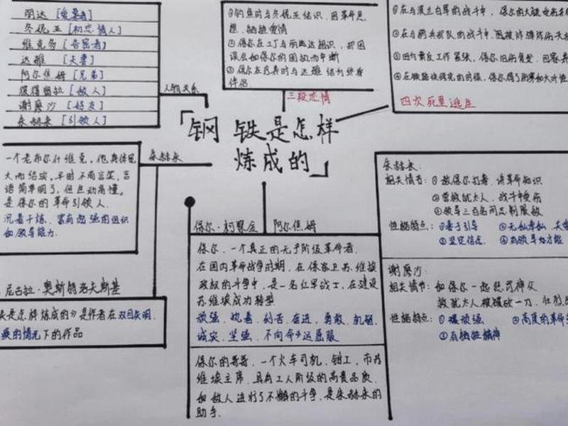 保尔人物关系梳理图(保尔人物关系梳理图怎么画) 保尔人物关系梳理图(保尔人物关系梳理图怎么画)