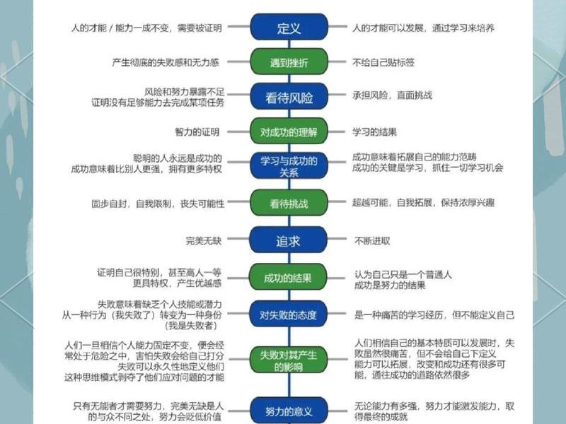 佩皮劳人际关系模式的发展阶段 - 佩普劳的人际关系模式的四个阶段 佩皮劳人际关系模式的发展阶段 - 佩普劳的人际关系模式的四个阶段