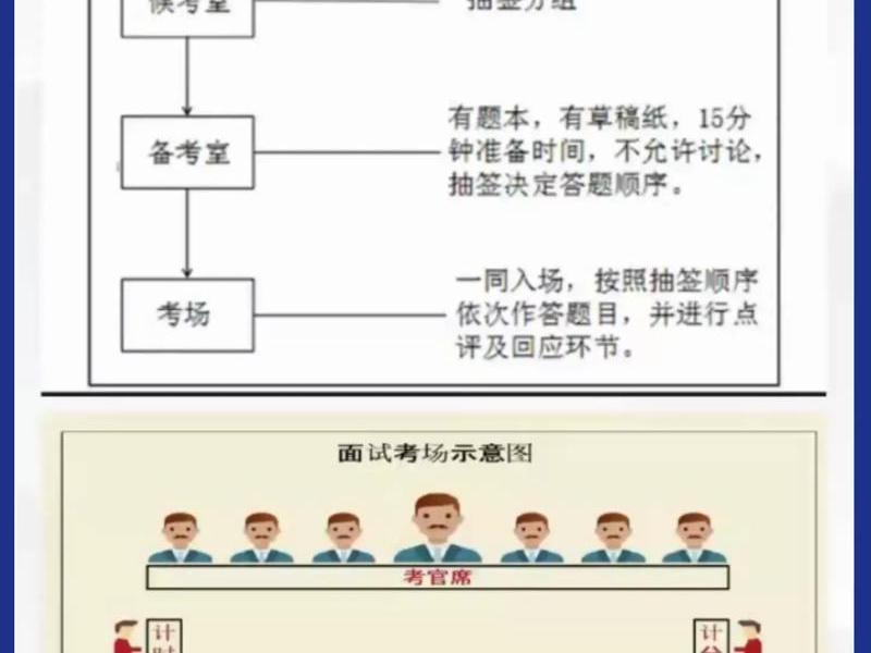 国考面试找关系 - 国考面试可以找关系吗 国考面试找关系 - 国考面试可以找关系吗