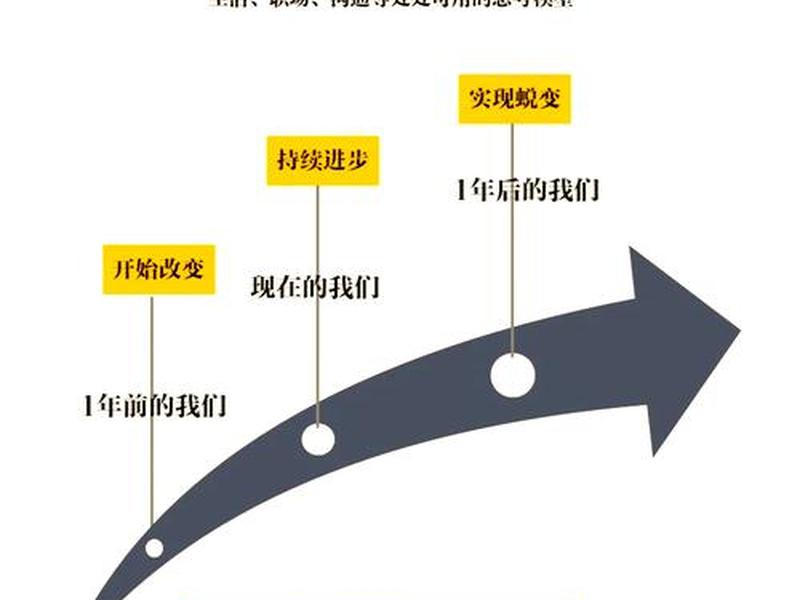 复利在人际关系中的体现,复利在人际关系中的体现有哪些 复利在人际关系中的体现,复利在人际关系中的体现有哪些