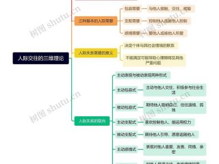 sy人际关系（site人际关系）