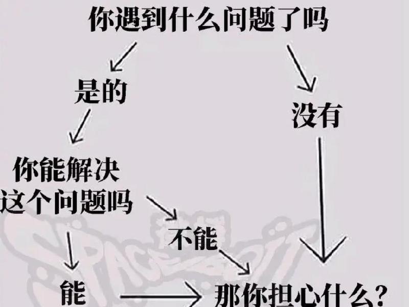 不懂的问题怎么解决、遇到不懂的问题,应该怎样解决呢? 不懂的问题怎么解决、遇到不懂的问题,应该怎样解决呢?