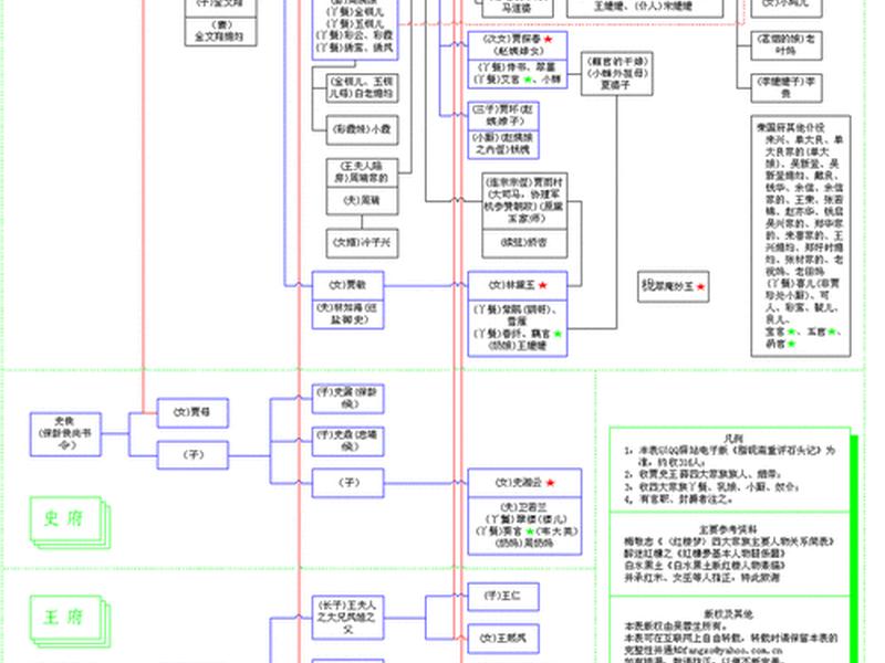 《红楼梦》人物关系图 清晰图,《红楼梦》人物关系图 清晰图片 《红楼梦》人物关系图 清晰图,《红楼梦》人物关系图 清晰图片