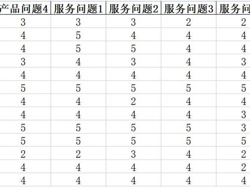 反向计分的量表怎么分析信效度 量表中反向计分怎么分析