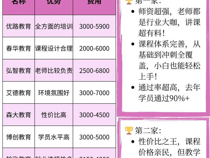 北京人力资源培训机构哪个好 北京人力资源培训机构哪个好一点 北京人力资源培训机构哪个好 北京人力资源培训机构哪个好一点