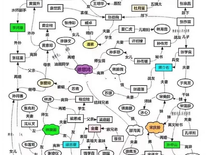 6人关系法则；6人关系法则是真的吗
