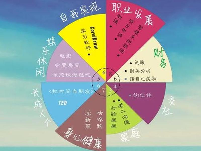 健康人际关系表格 - 健康人际关系表格怎么做 健康人际关系表格 - 健康人际关系表格怎么做