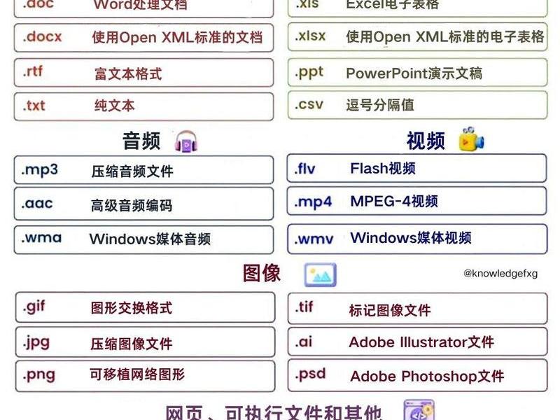 Excel扩展名 - excel 扩展名 Excel扩展名 - excel 扩展名