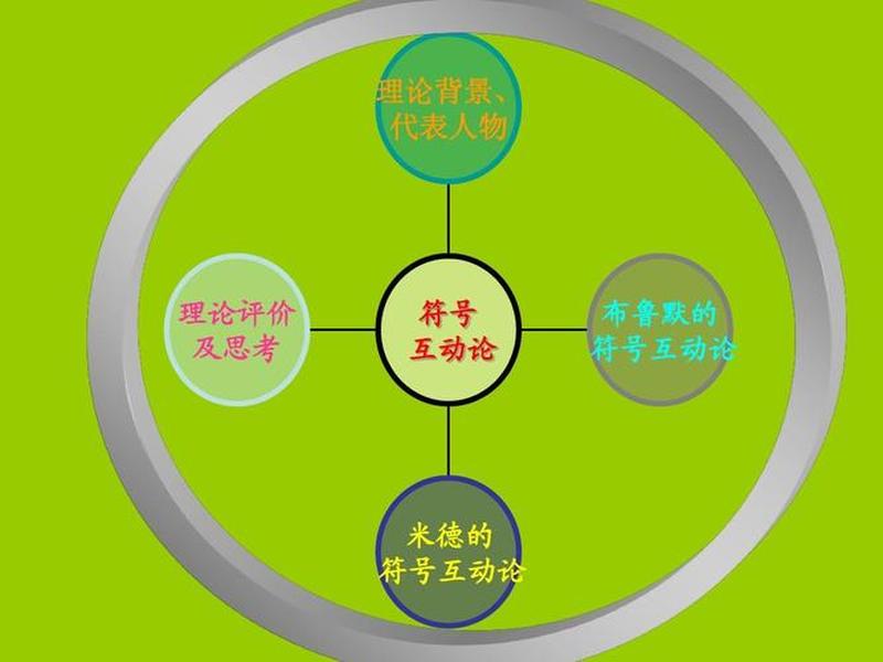 传播学中的互动理论 传播学中的互动理论是指 传播学中的互动理论 传播学中的互动理论是指