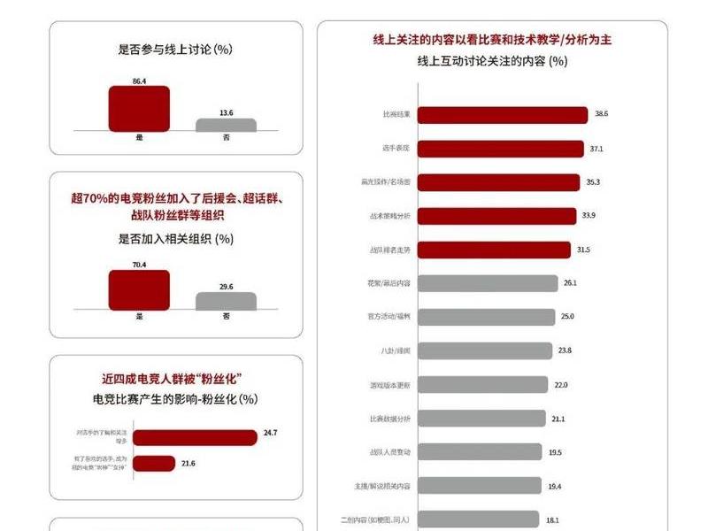 85后和90后人群特征，85后和90后人群特征分析