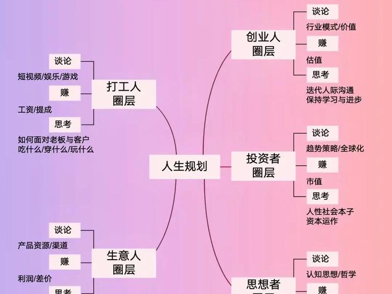 不同人生阶段人际关系选择、不同人生阶段人际关系选择的原因 不同人生阶段人际关系选择、不同人生阶段人际关系选择的原因