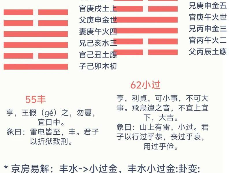 丰卦测人际关系准吗,丰卦测工作 丰卦测人际关系准吗,丰卦测工作