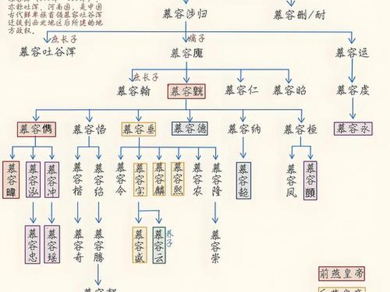 从古至今有哪些人际关系呢 中国古代有哪几种人际关系 从古至今有哪些人际关系呢 中国古代有哪几种人际关系