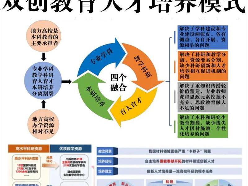区块链人才培养现实问题，区块链人才培养现实问题有哪些