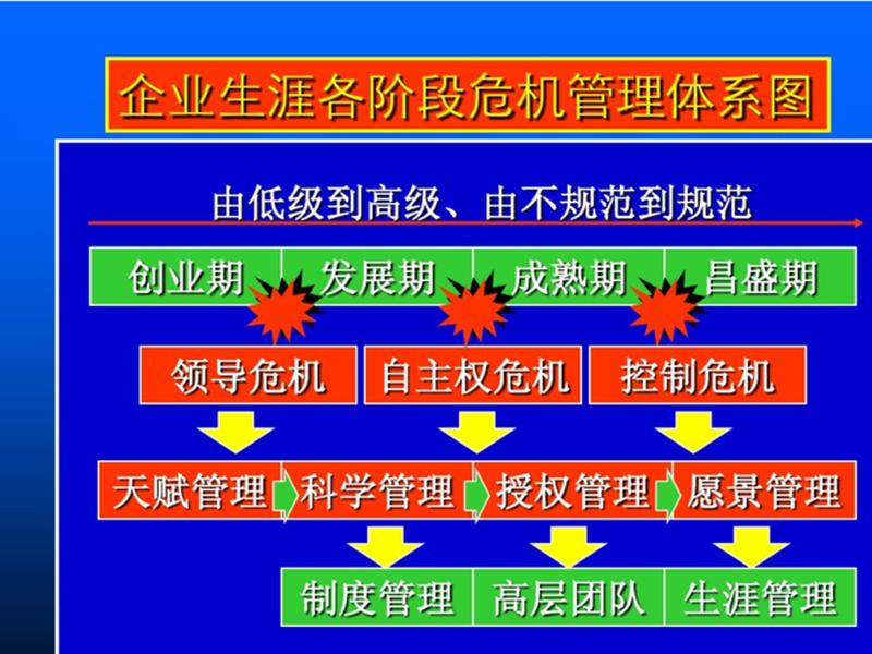 企业危机处理不当的案例 企业危机处理不当的案例分析 企业危机处理不当的案例 企业危机处理不当的案例分析