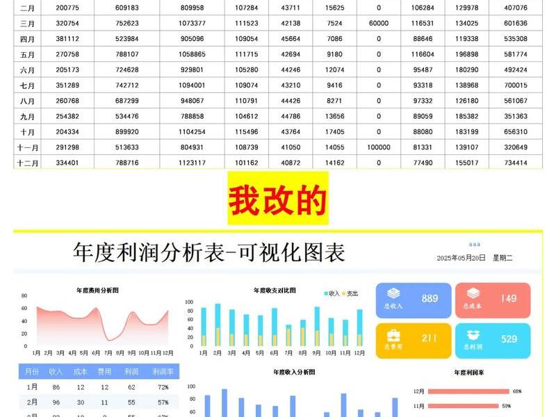 不同部门之间利益纠纷、不同部门之间如果利润率不同 不同部门之间利益纠纷、不同部门之间如果利润率不同