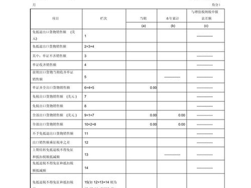 免抵退做账，免抵退怎么做账