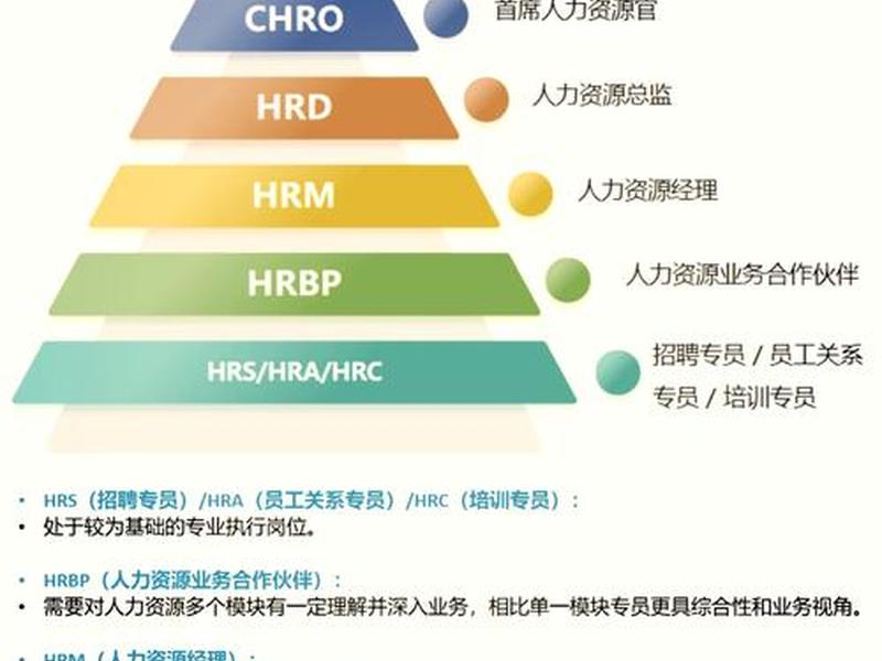 丰台人力资源公司 丰台人力资源公司有哪些 丰台人力资源公司 丰台人力资源公司有哪些