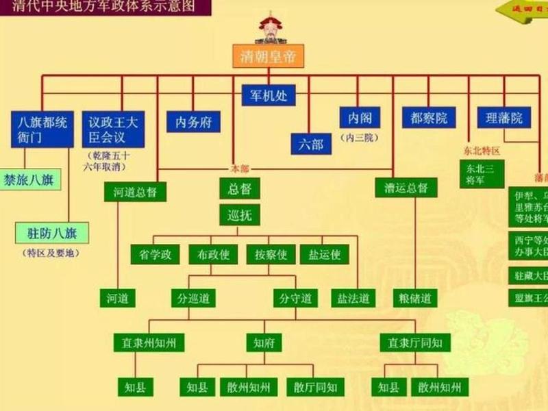 古代军营人际关系 - 古代军营人际关系的特点 古代军营人际关系 - 古代军营人际关系的特点