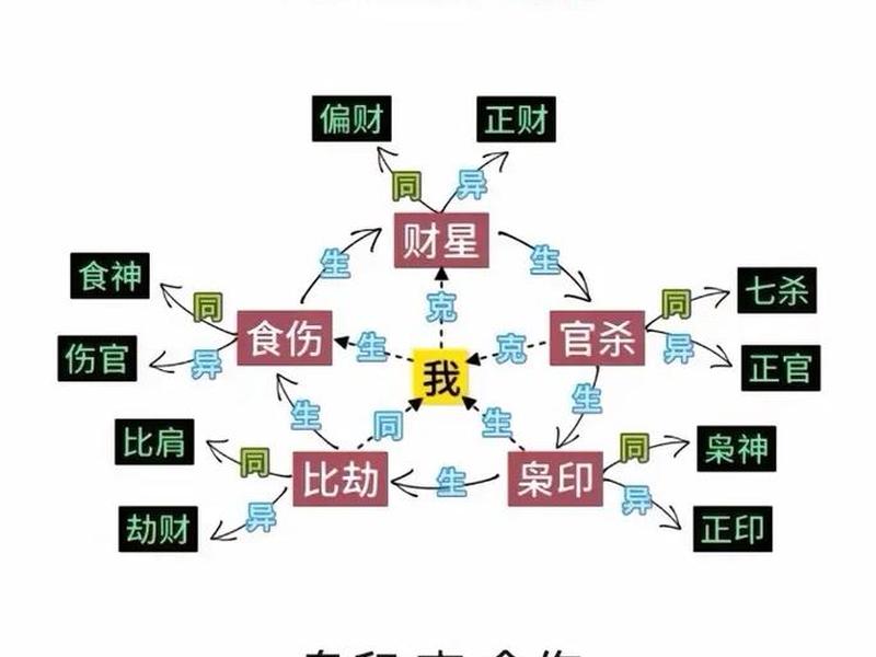 六爻测人际关系用神被回头克、六爻测人际关系以什么为用神的 六爻测人际关系用神被回头克、六爻测人际关系以什么为用神的