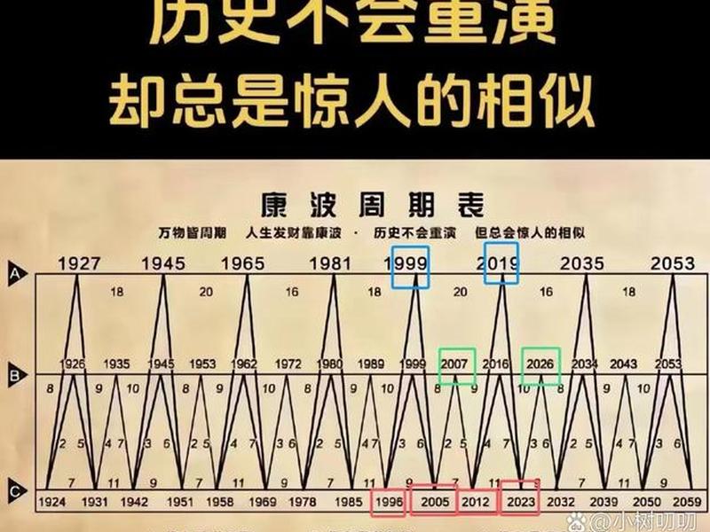 劫财占比高人际关系 - 劫财的比重 劫财占比高人际关系 - 劫财的比重