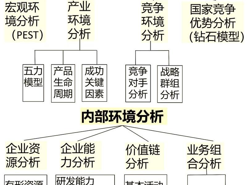 会计人际环境分析;会计人际环境分析报告 会计人际环境分析;会计人际环境分析报告