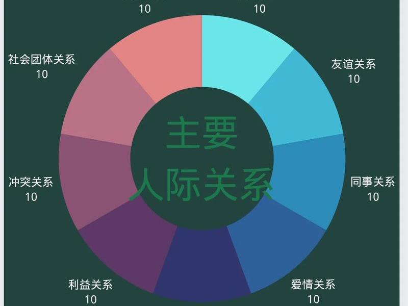 了解人际关系最简单最常用的方法(了解人际关系最简单最常用的方法是) 了解人际关系最简单最常用的方法(了解人际关系最简单最常用的方法是)