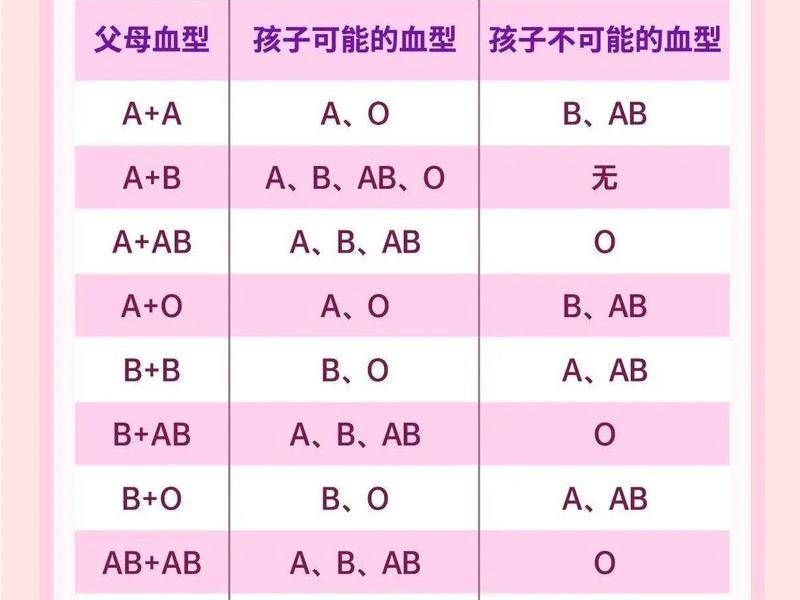ab血型的人和什么人比较相搭配、ab血型的人和什么人比较相搭配呢 ab血型的人和什么人比较相搭配、ab血型的人和什么人比较相搭配呢