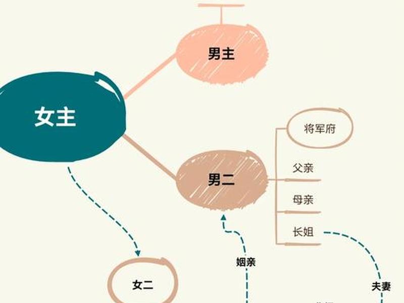 wps人物关系架构图最简单方法 - wps人物关系架构图最简单方法分析 wps人物关系架构图最简单方法 - wps人物关系架构图最简单方法分析