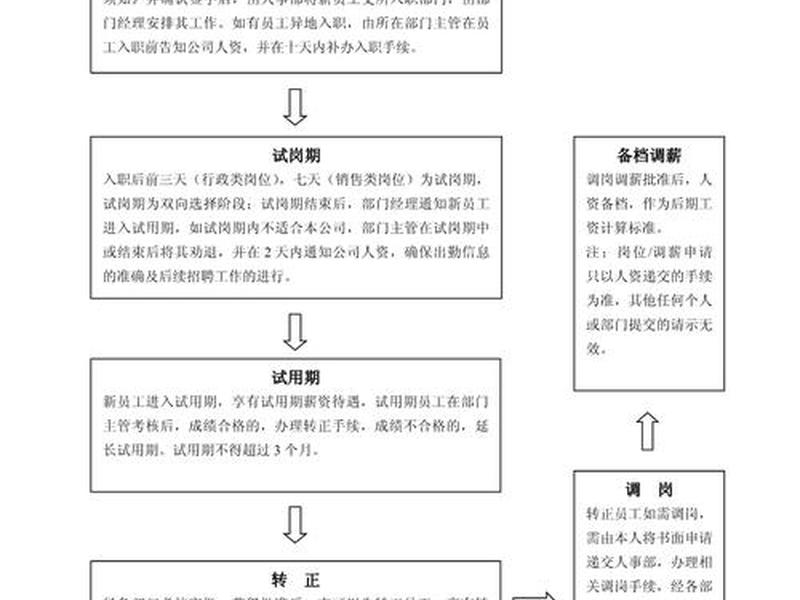 刚入职场怎么处理同事关系;刚入职场怎么处理和同事的关系 刚入职场怎么处理同事关系;刚入职场怎么处理和同事的关系