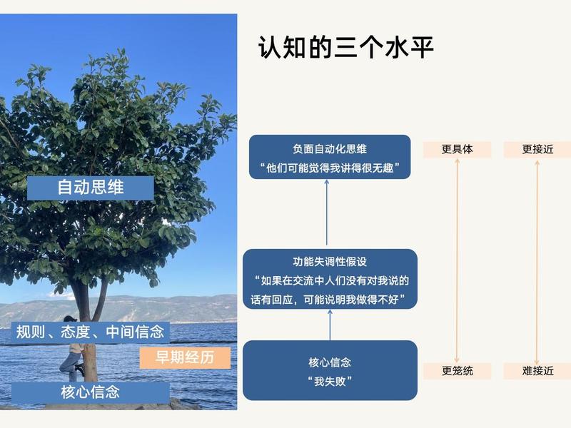 dbt认知行为疗法,dbt认知行为疗法的7个步骤 dbt认知行为疗法,dbt认知行为疗法的7个步骤