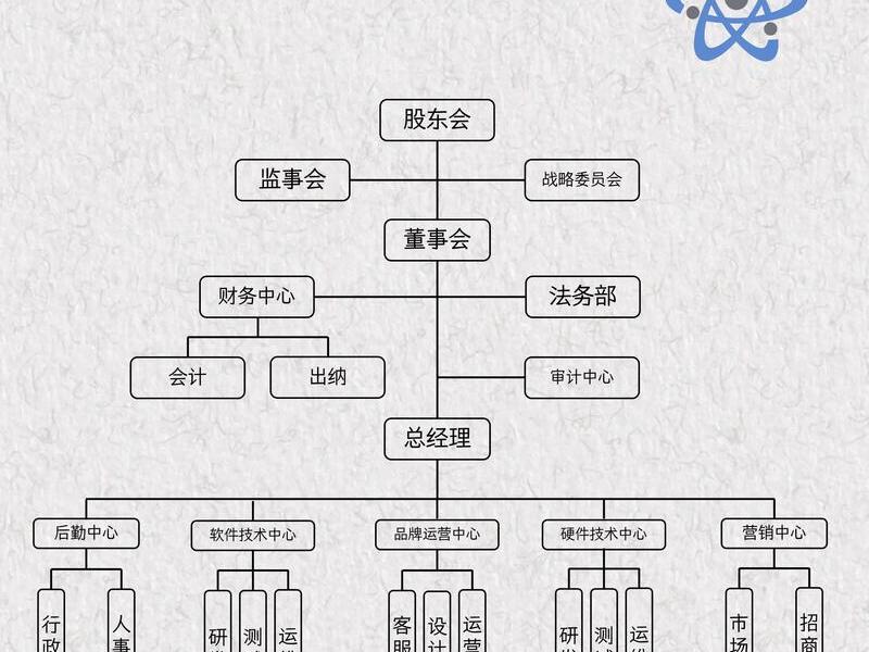 企业部门结构图,企业部门结构图片 企业部门结构图,企业部门结构图片