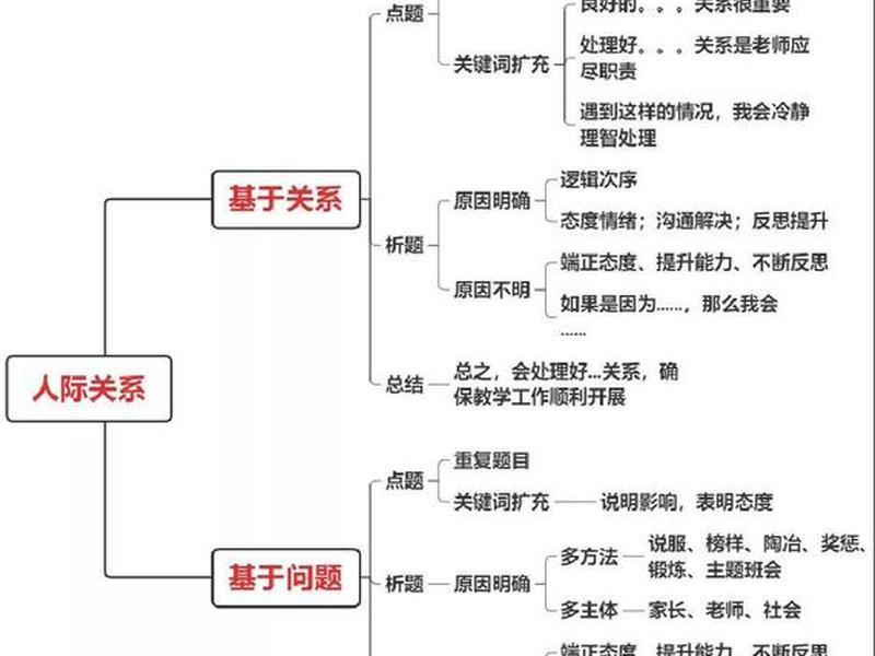 人际关系100道真题(人际关系真题解析) 人际关系100道真题(人际关系真题解析)