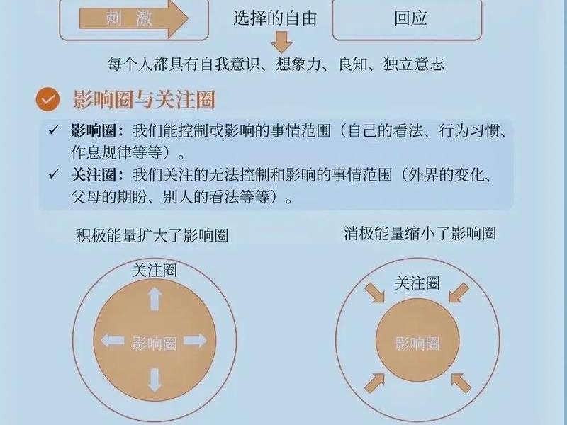 七个习惯人际关系,七个人人际关系 七个习惯人际关系,七个人人际关系