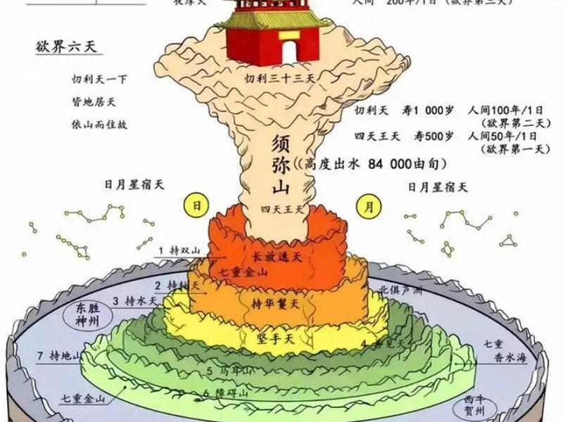 佛教理论的出发点;佛教理论的基本出发点 佛教理论的出发点;佛教理论的基本出发点