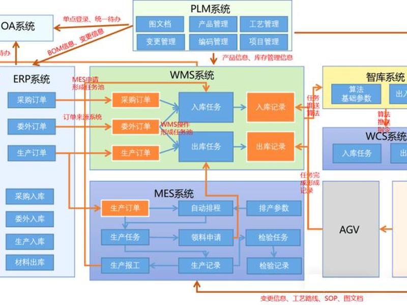 sap与mes的关系;sap与srm的关系是什么啊 sap与mes的关系;sap与srm的关系是什么啊