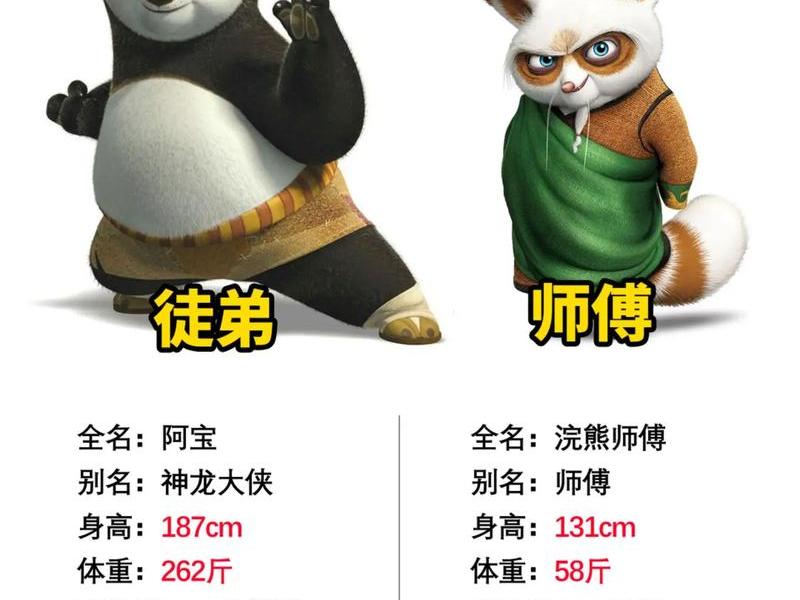 功夫熊猫人物性格分析 - 功夫熊猫人物性格分析图