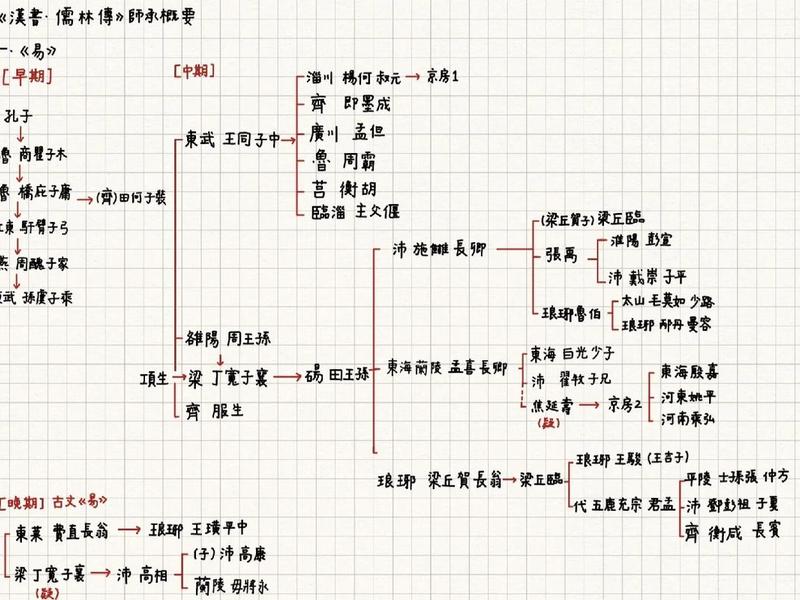 历史书人际关系，历史书人际关系怎么写