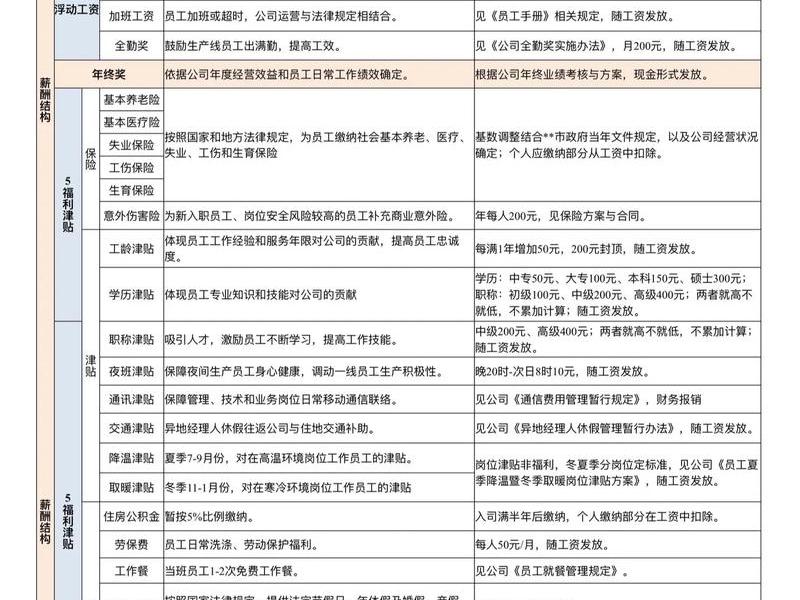 从人际关系来看工资;从人际关系来看工资怎么样 从人际关系来看工资;从人际关系来看工资怎么样