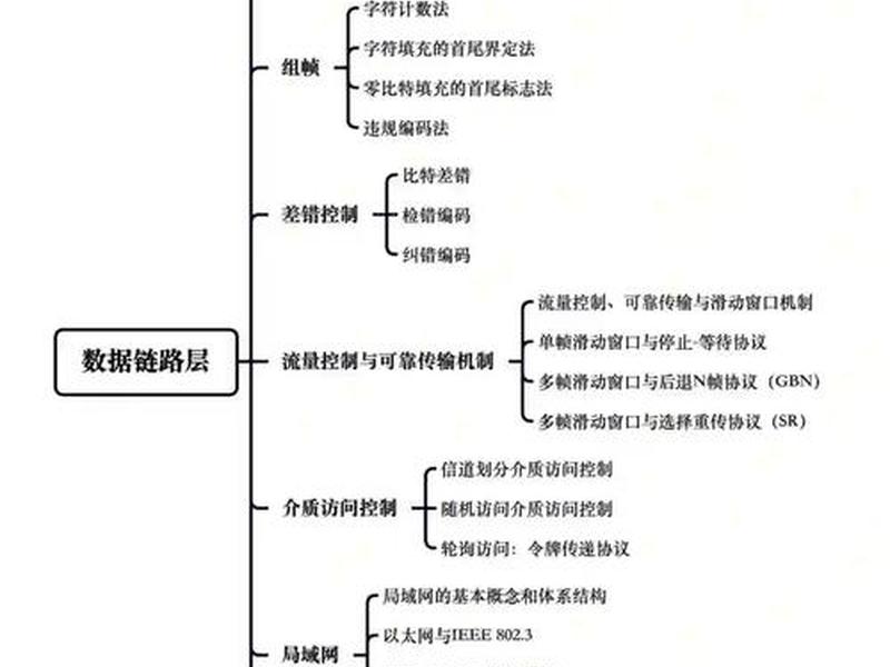 复杂网络理论、复杂网络理论包括