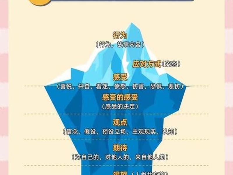 冰山理论在人际关系中的应用（冰山理论在人际关系中的应用有哪些）