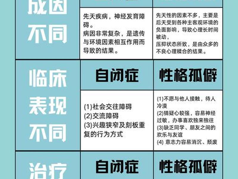 内向和自卑的人都有哪些表现 内向和自卑的人都有哪些表现呢 内向和自卑的人都有哪些表现 内向和自卑的人都有哪些表现呢